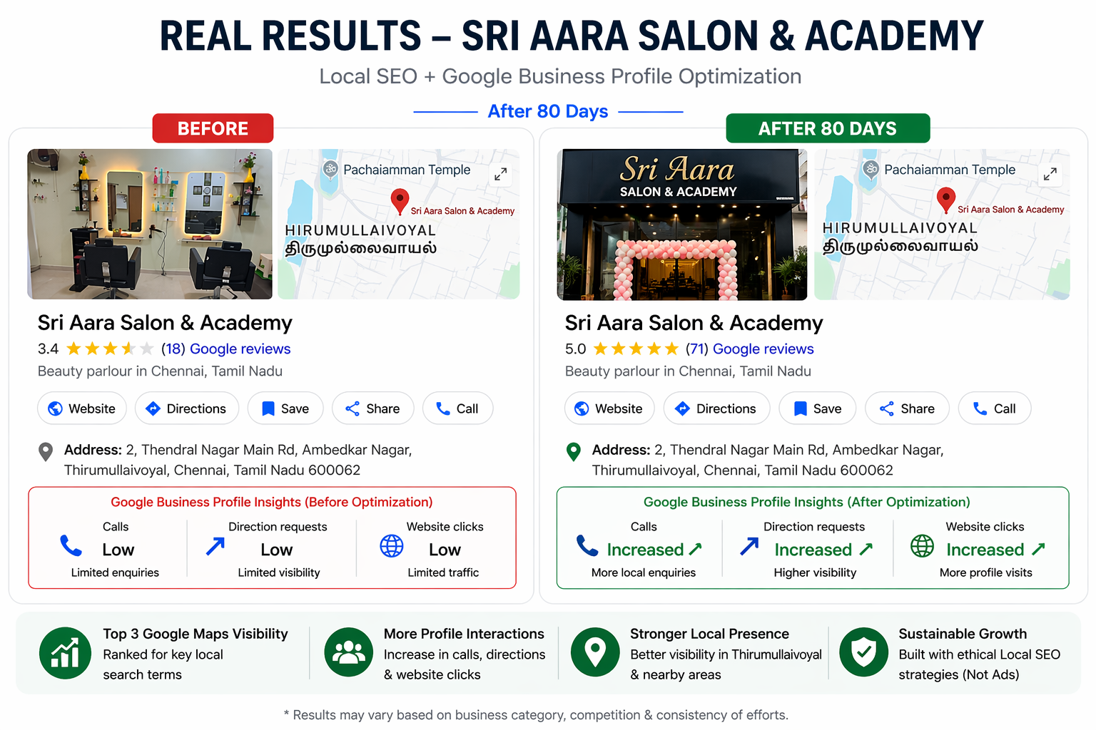 Sri Aara Salon Local SEO Results Chennai